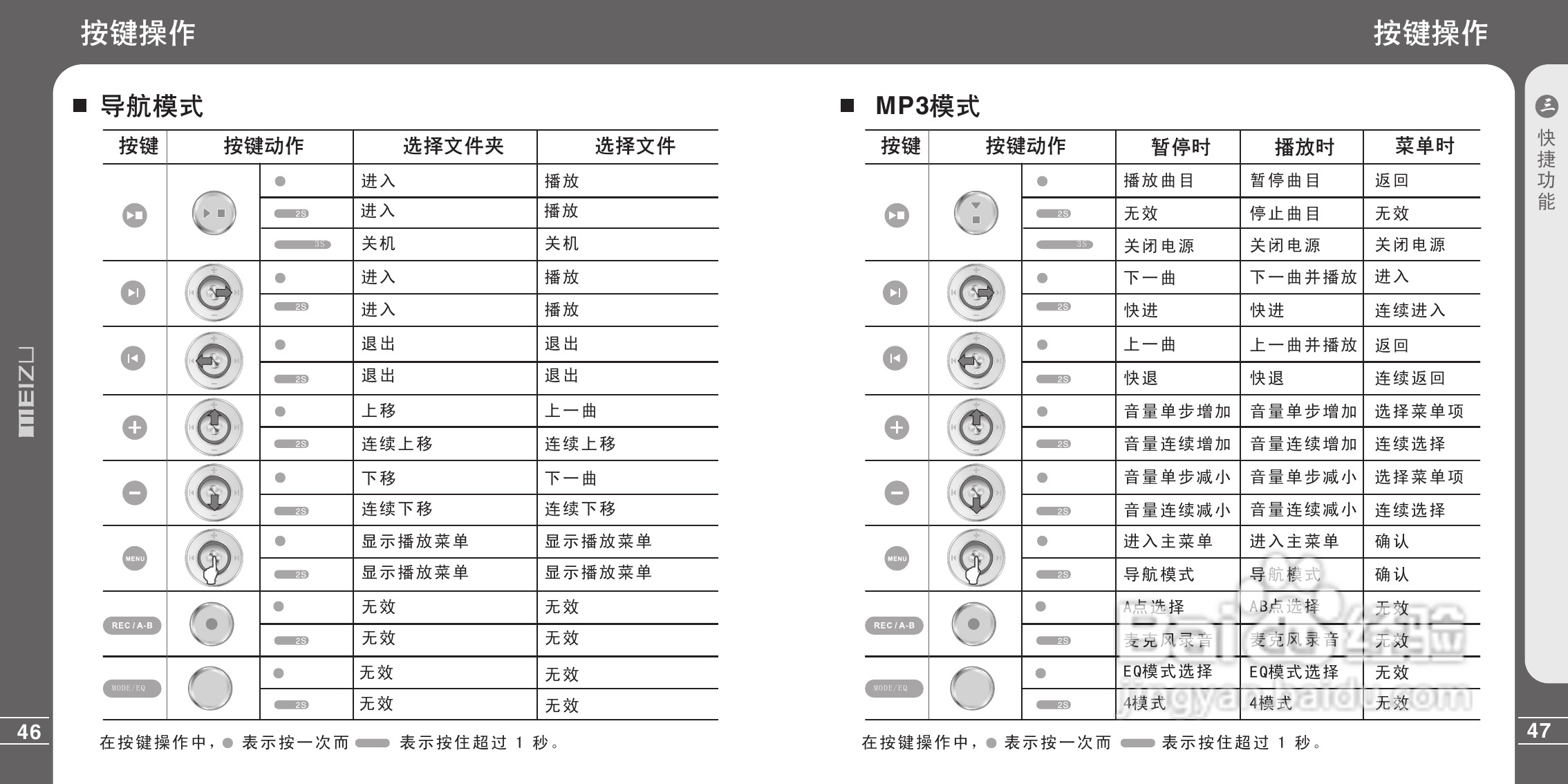 魅族E3C型MP3播放器说明书:[3]