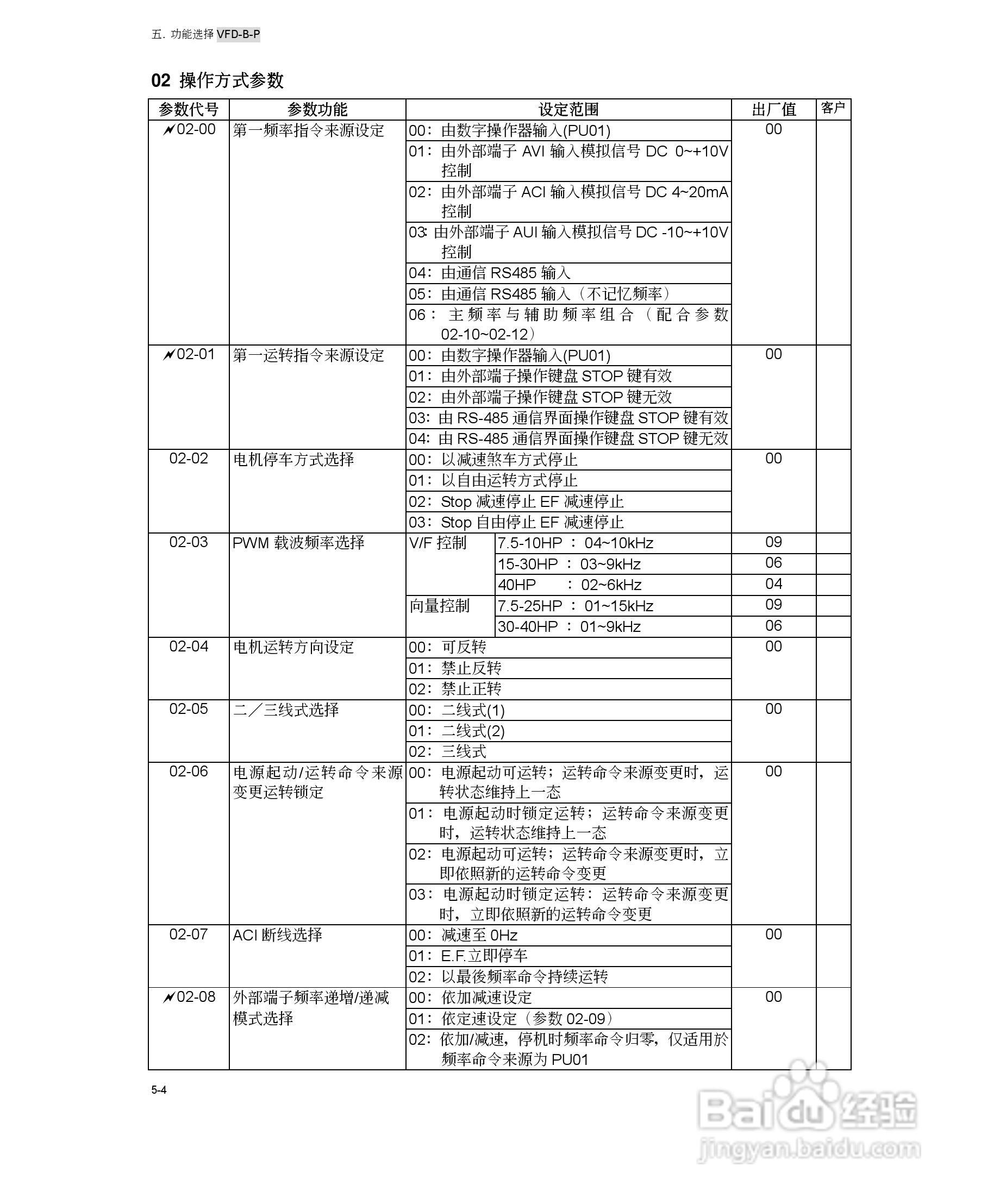 台达VFD-B-P系列高机能平板型交流电机驱动器使用手册:[5]