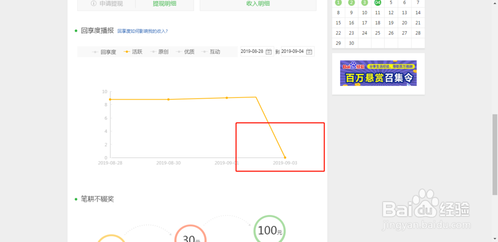 百度经验回享度突然降到0是怎么回事？