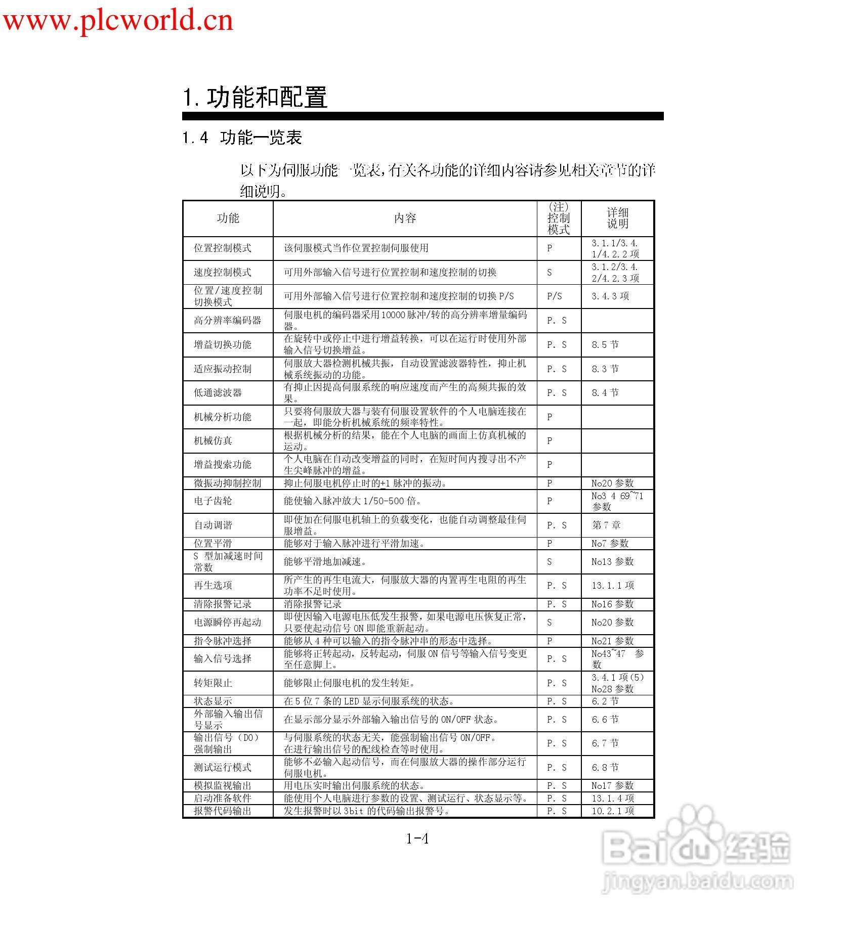 MR-E-A伺服放大器使用手册:[2]