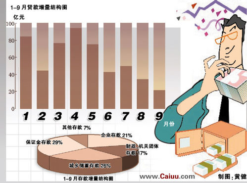三分法巧配置家庭资产