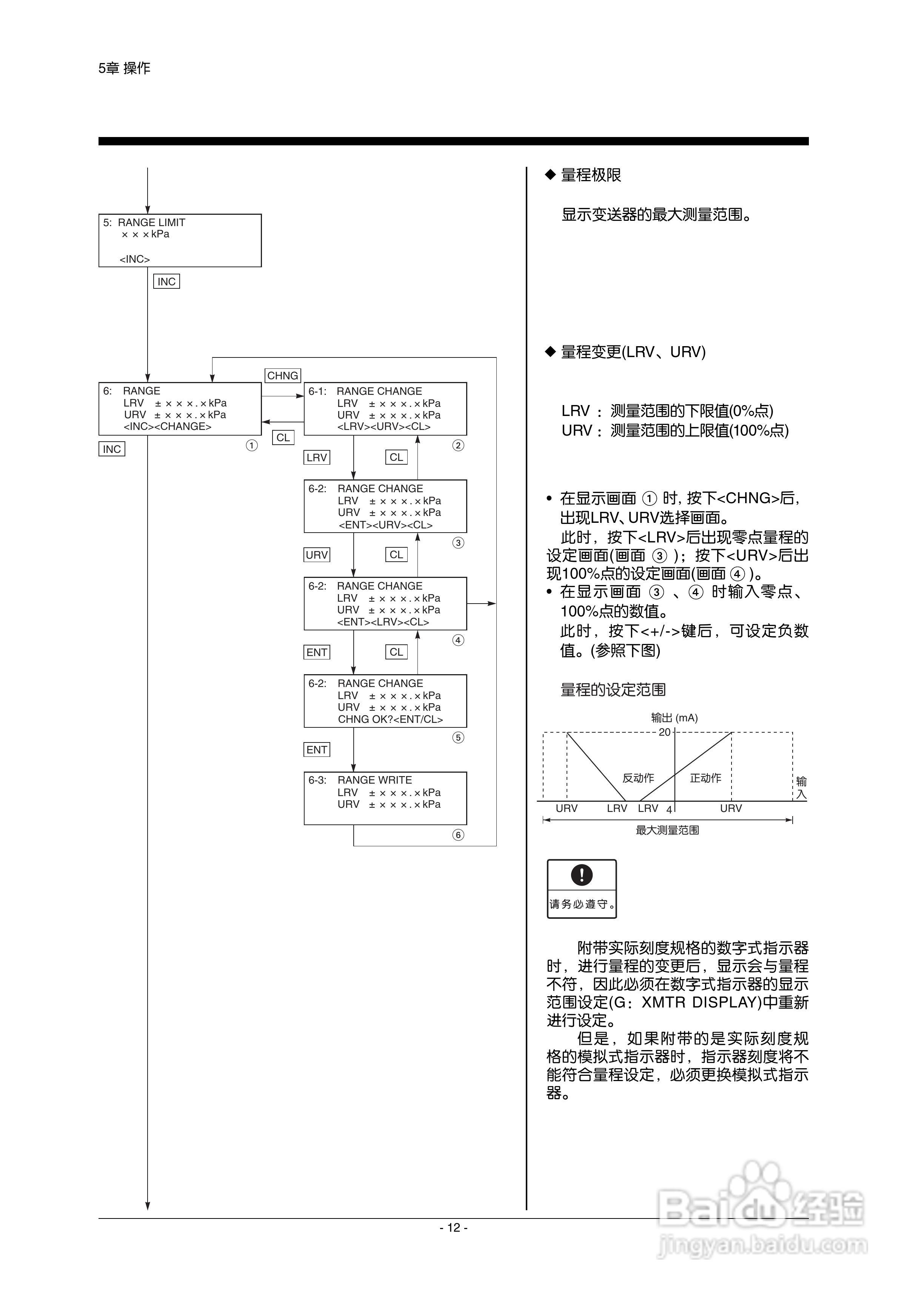 富士FXW手持通信器使用说明书:[2]