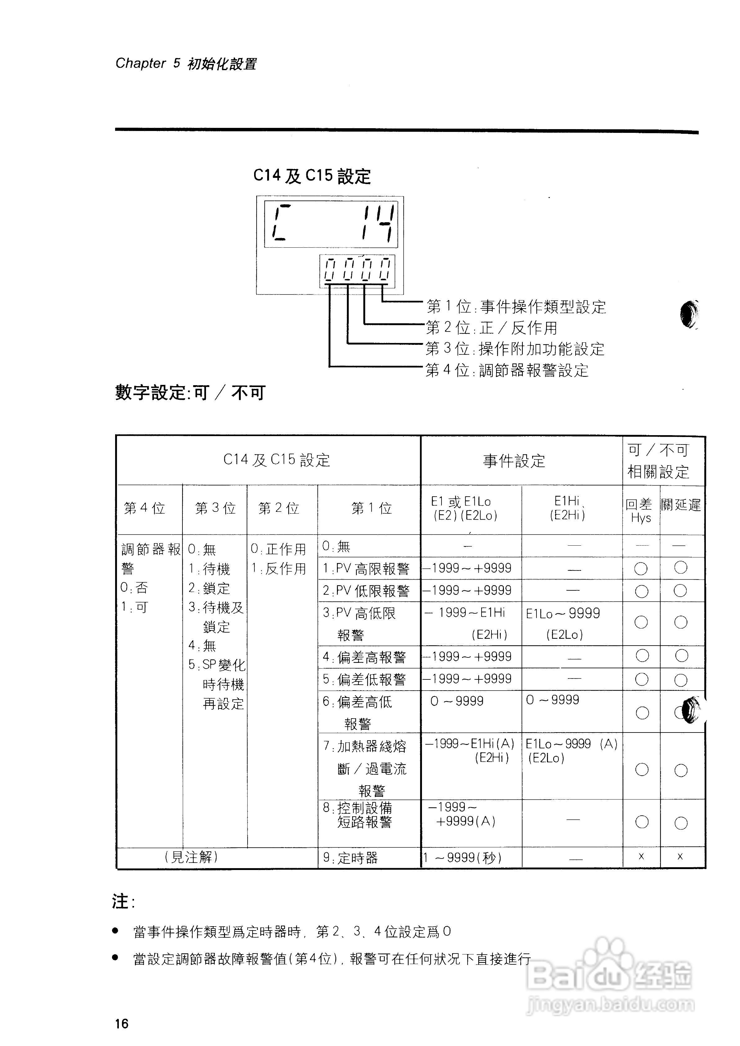 日本山武数字指示调节器SDC10用户手册:[3]