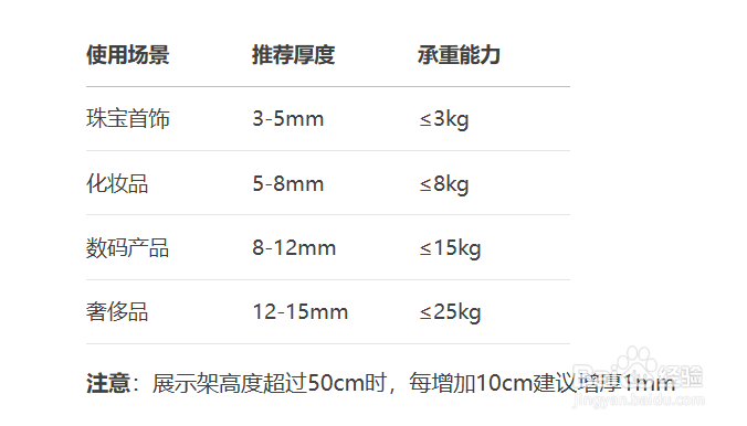 怎么选择好的亚克力展示架!
