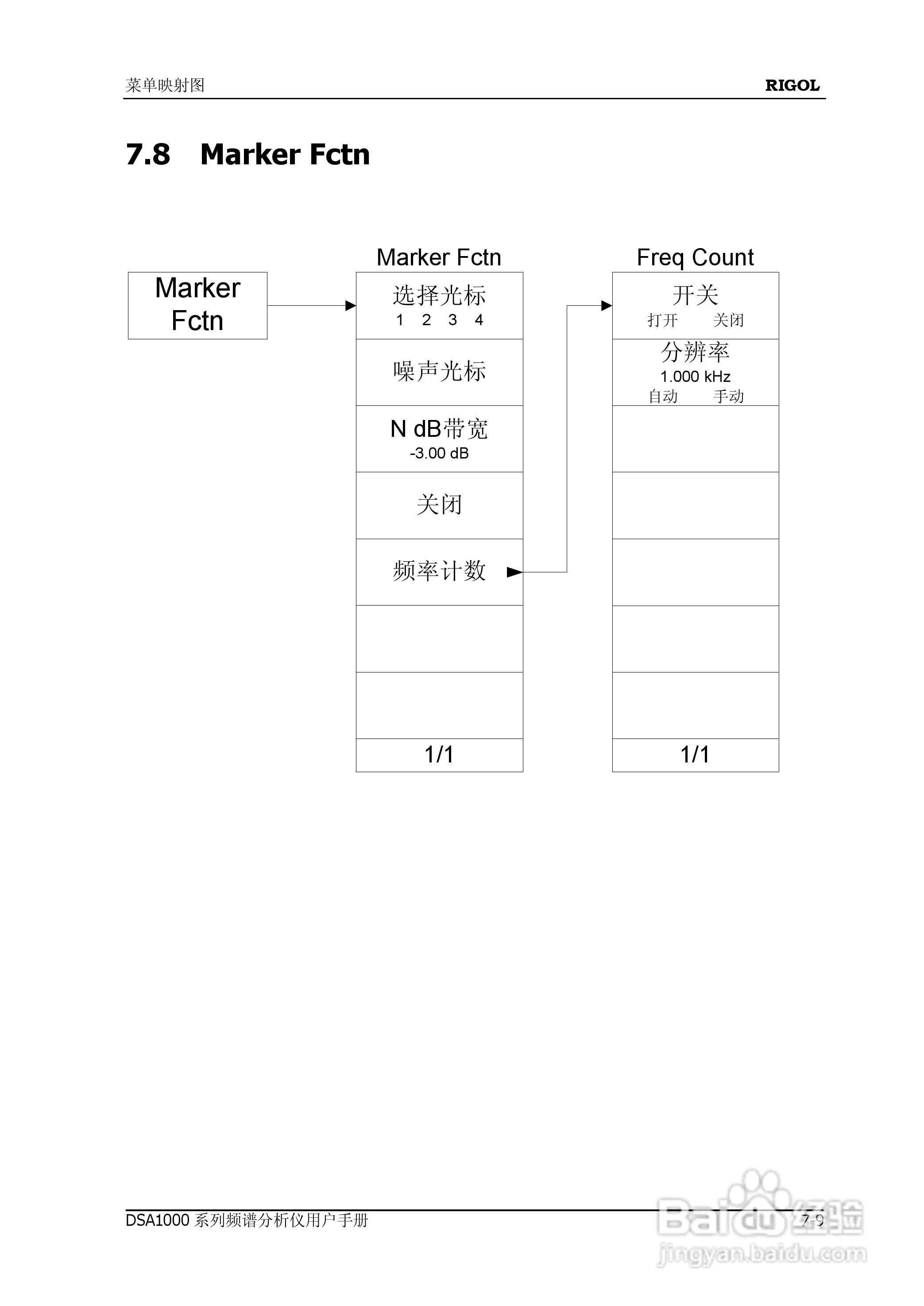 普源DSA1000系列频谱分析仪说明书:[25]