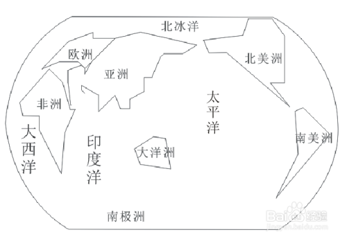七大洲四大洋的简笔画