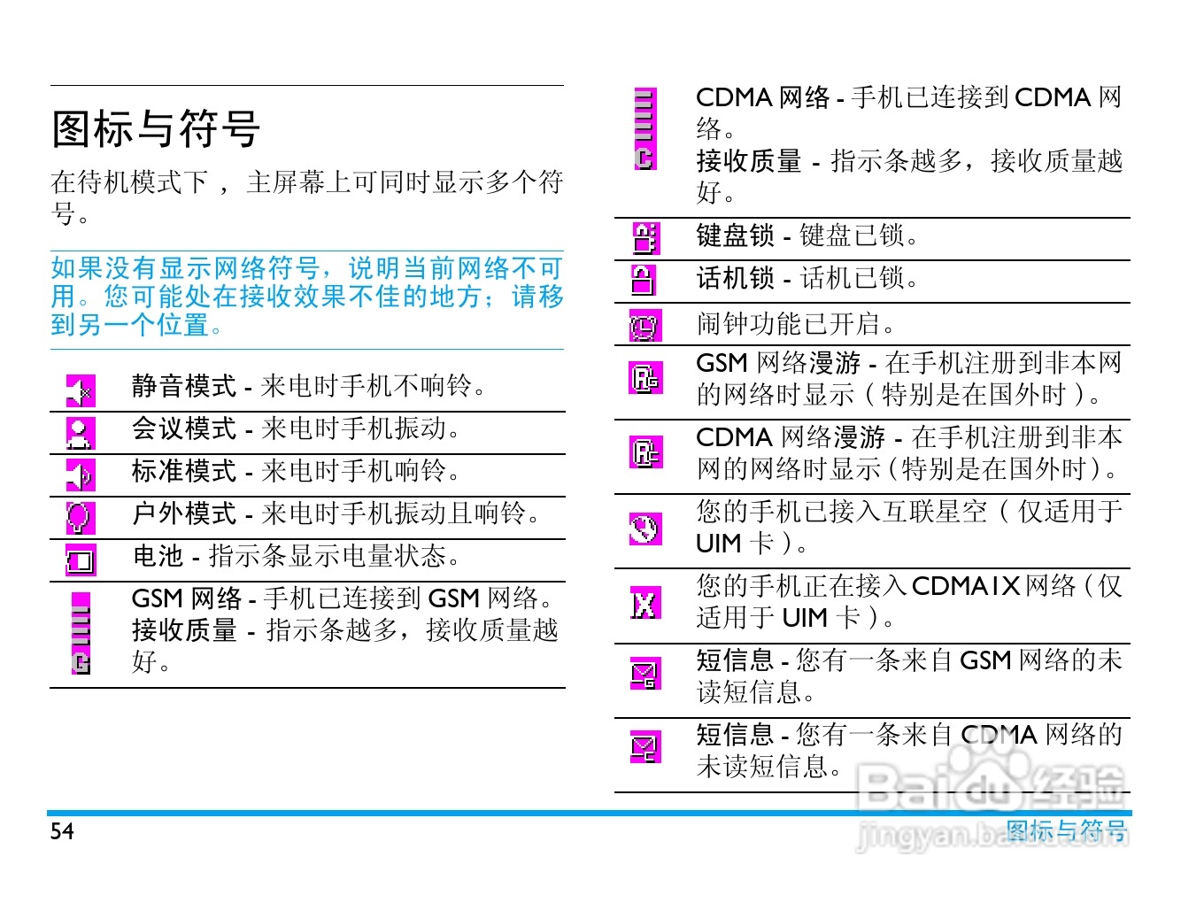 飞利浦 C600使用说明书:[6]