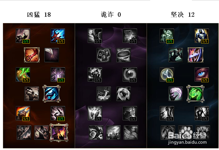s6adc天赋加点