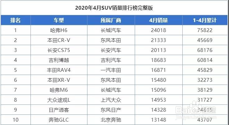 没了SUV优势的国产品牌，洗牌正式开启！
