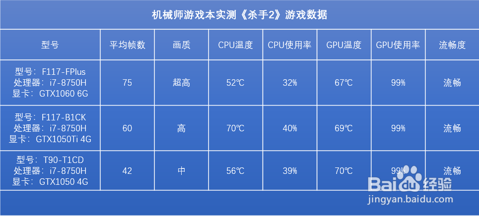 杀手2 横向测评：伺机而动的豆腐脑