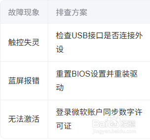 戴睿平板电脑二合一重装系统流程指南