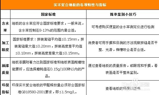 用“芯”选地板 实木复合地板挑选攻略
