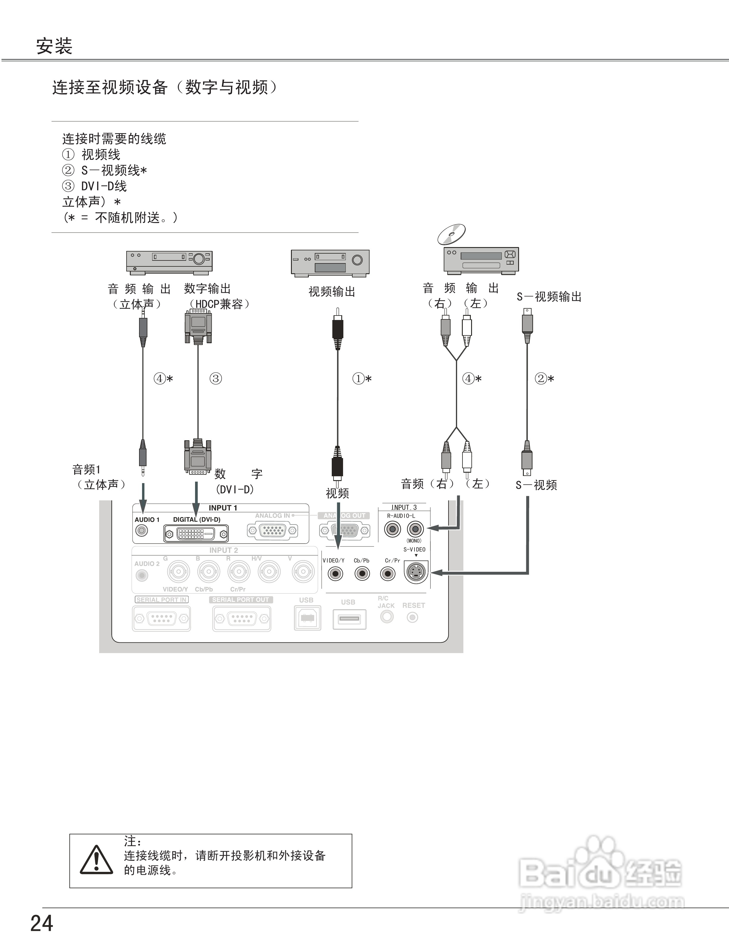 EIKI爱其 LC-X6投影机说明书:[3]