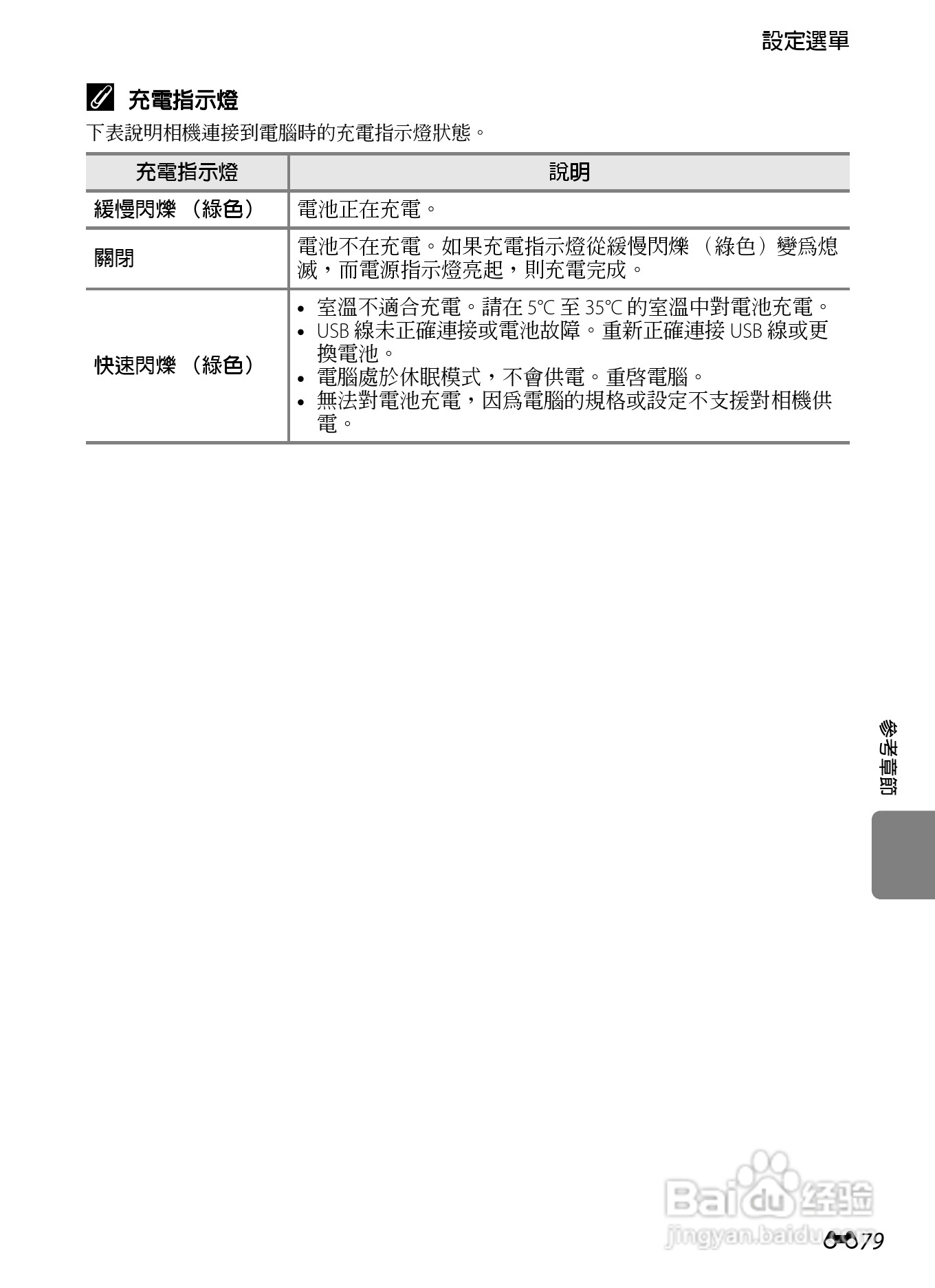 尼康 COOLPIX S4300数码相机说明书:[19]