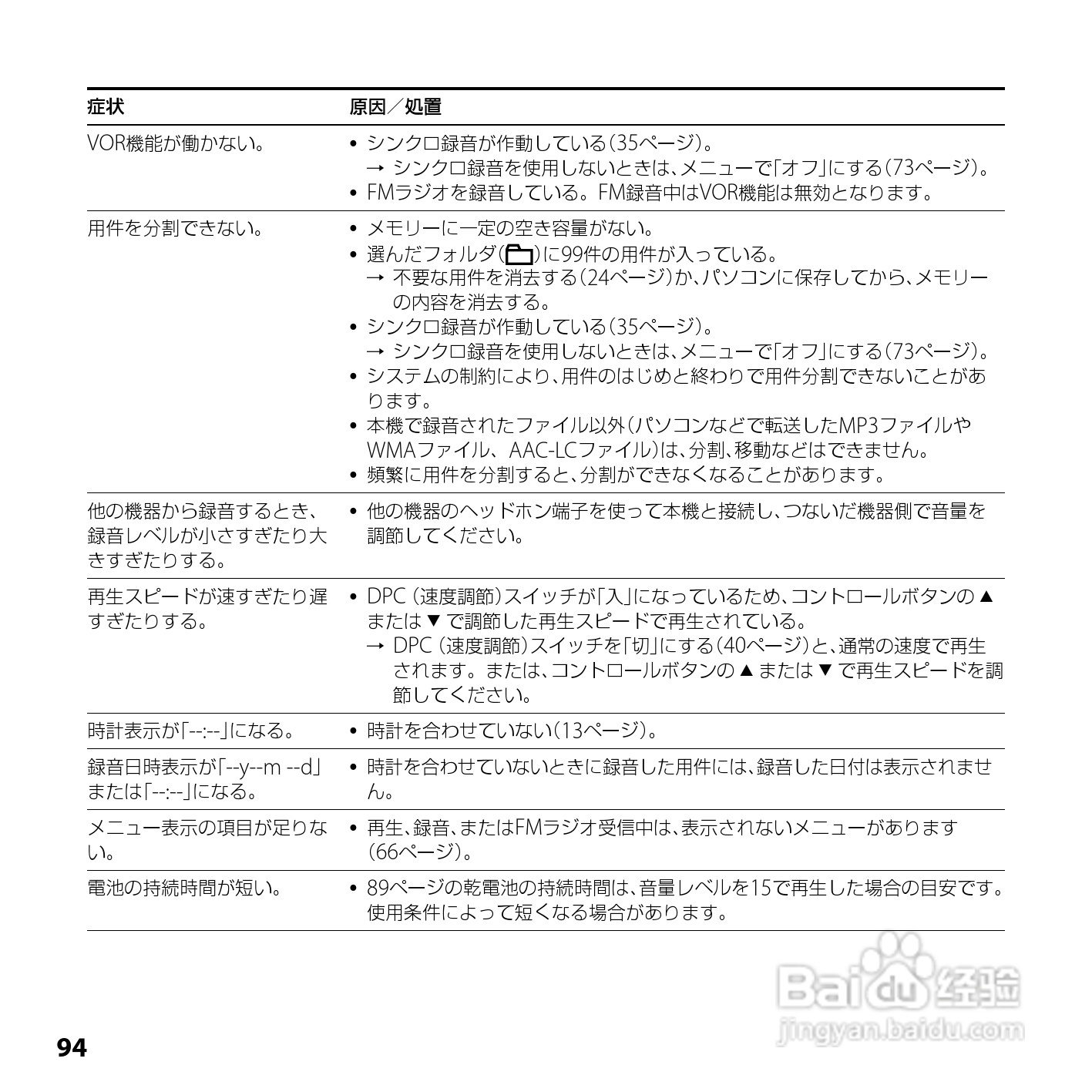 SONY ICD-UX200/UX300F/UX400F数码录音笔使用说明书:[10]