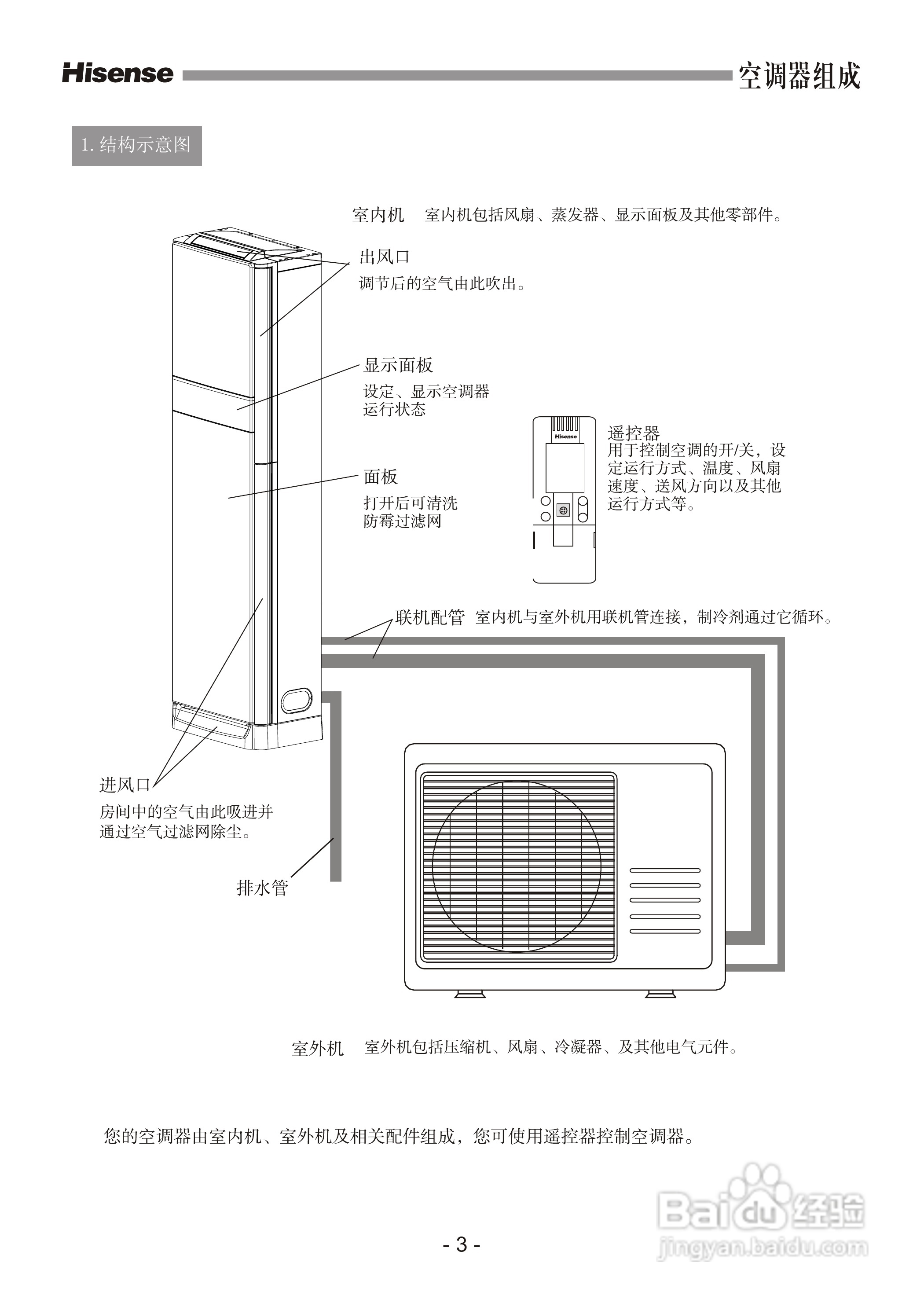 海信空调柜机KFR-72LW/08FZBpJ使用说明书:[1]