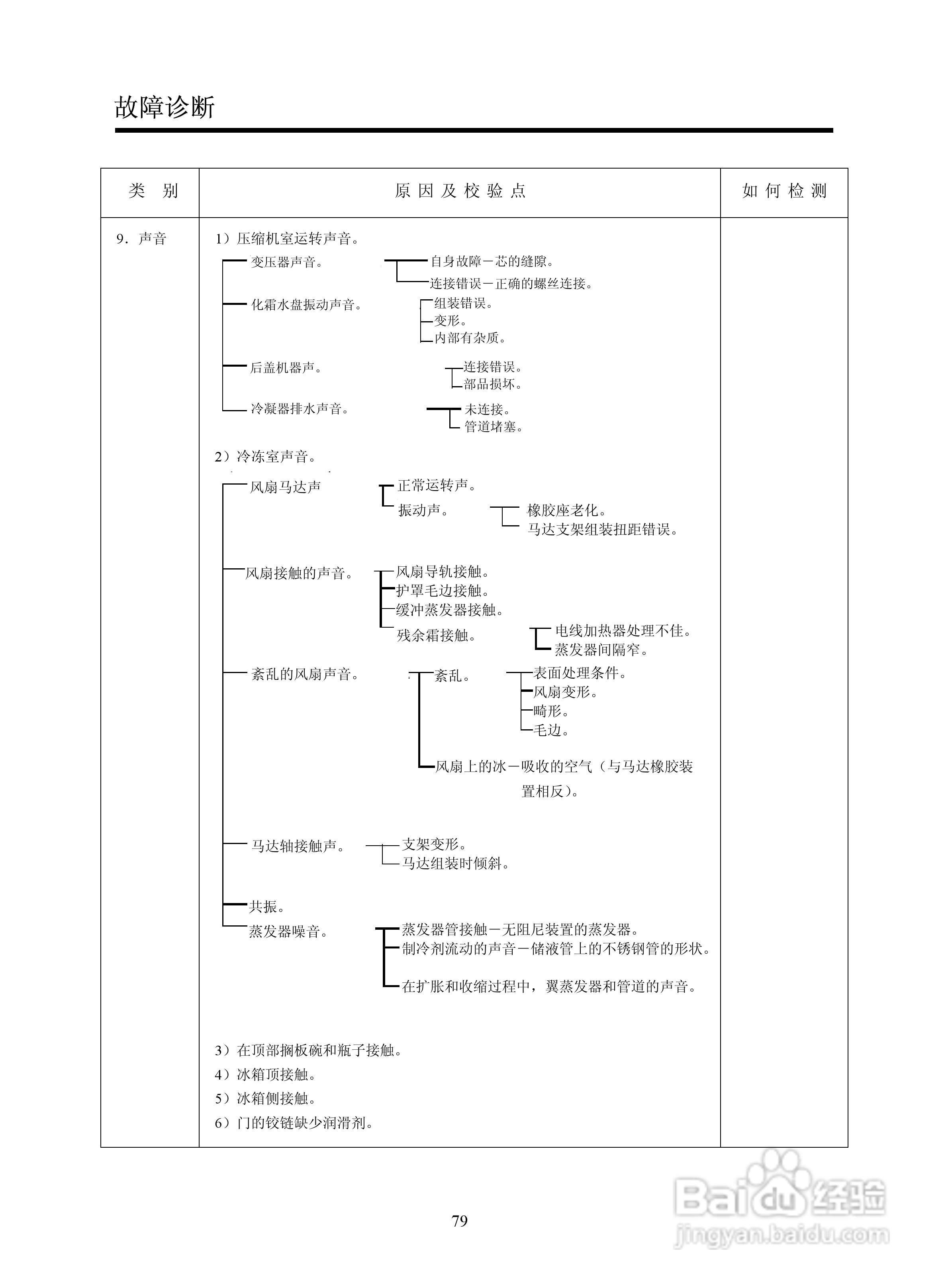 LG GR-B2072GBR.CSWPLGE冰箱使用说明书:[4]