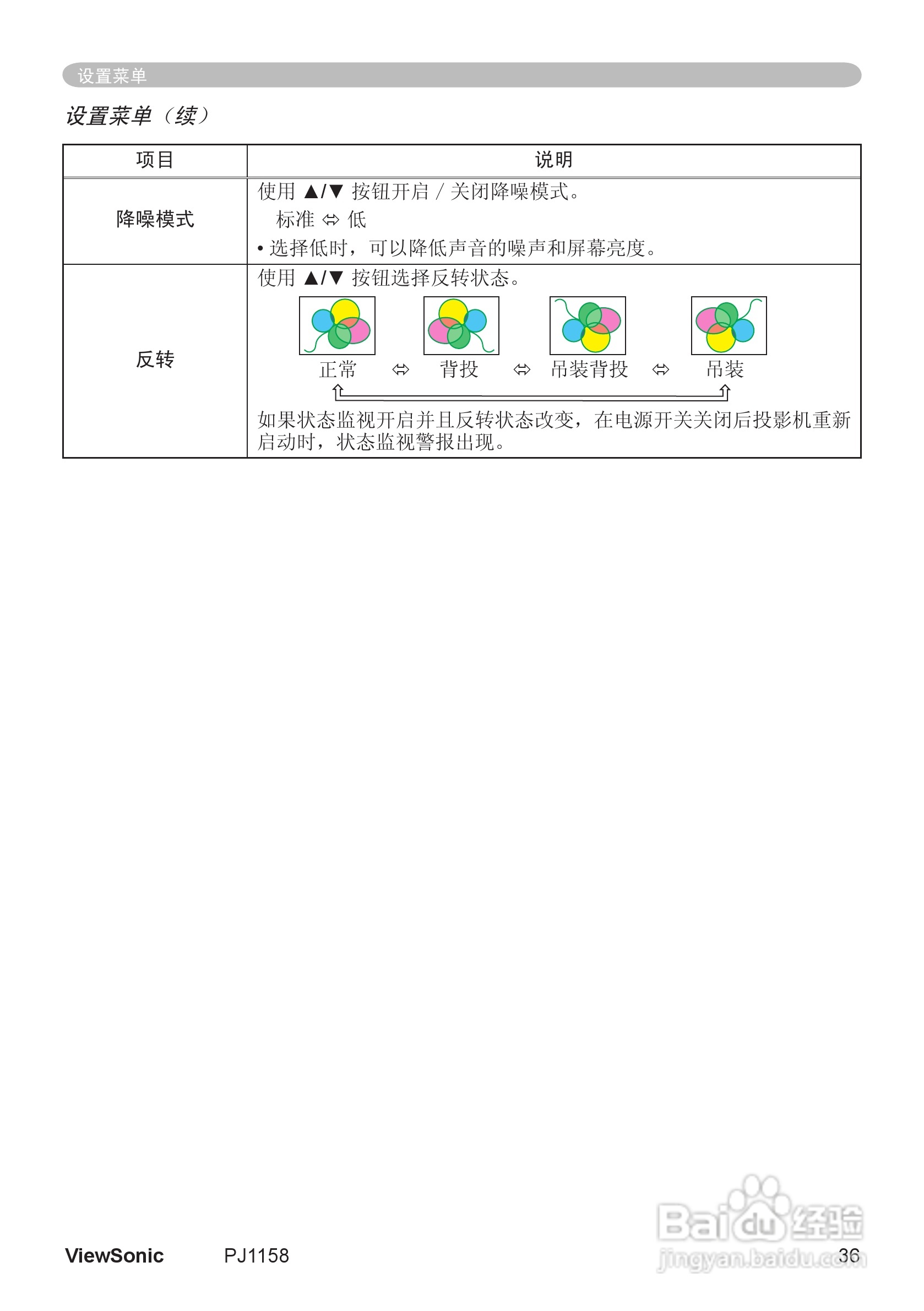 优派PJ1158投影机使用说明书:[5]