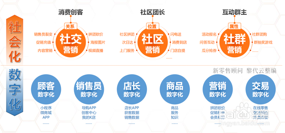 小程序和APP开发设计方案:跨境电商篇