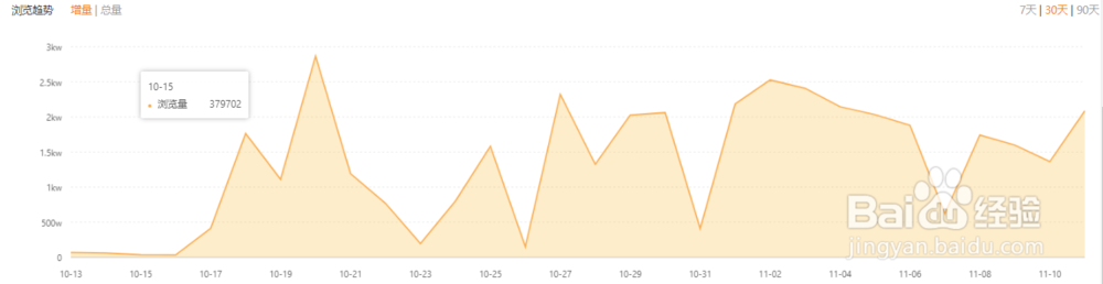 2个步骤快速掌握快手播主账号信息。