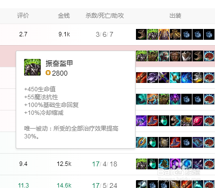 LOL屠夫之桥塔姆的小套路怎么出装