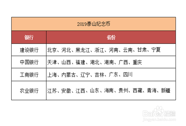 2019年泰山纪念币预约攻略须知