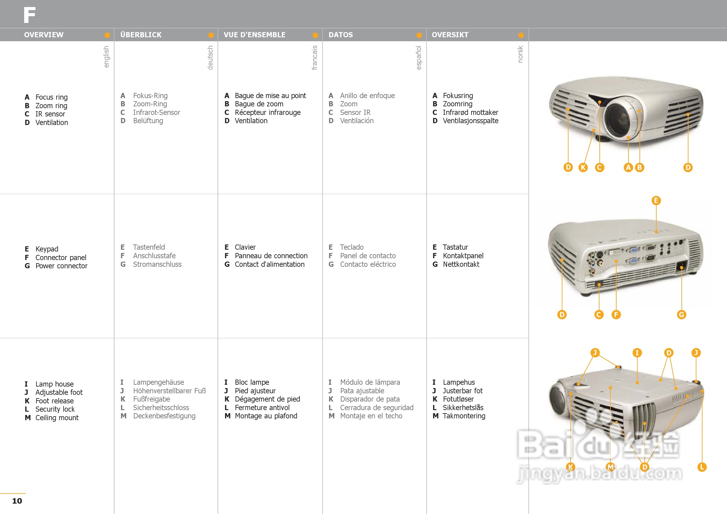 projectiondesign F1 SXGA XGA投影机说明书:[1]