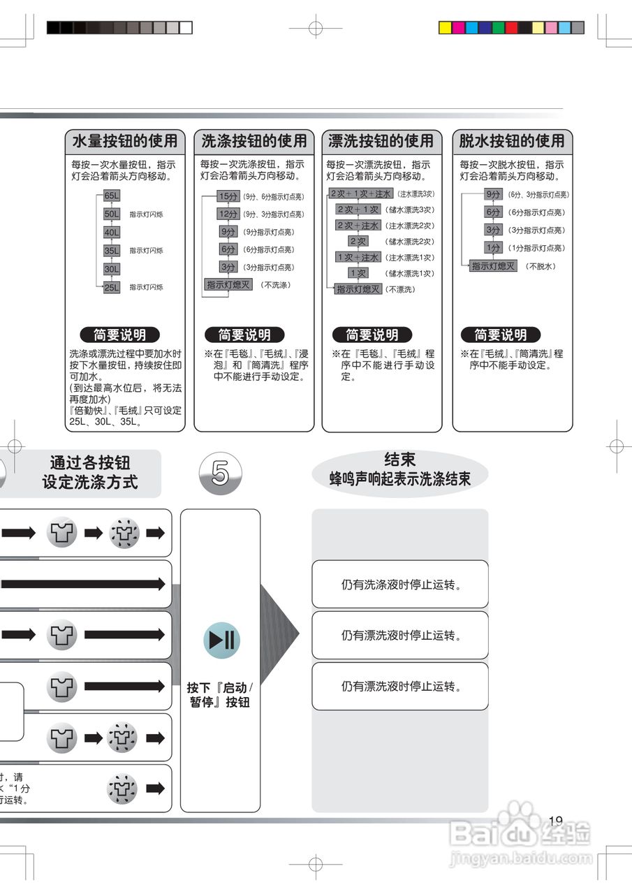 日立XQB65-KS洗衣机使用说明书:[2]
