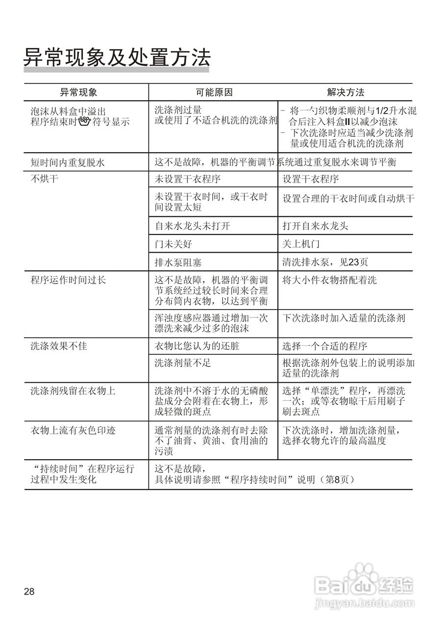 西门子WD7125洗衣机使用说明书:[3]