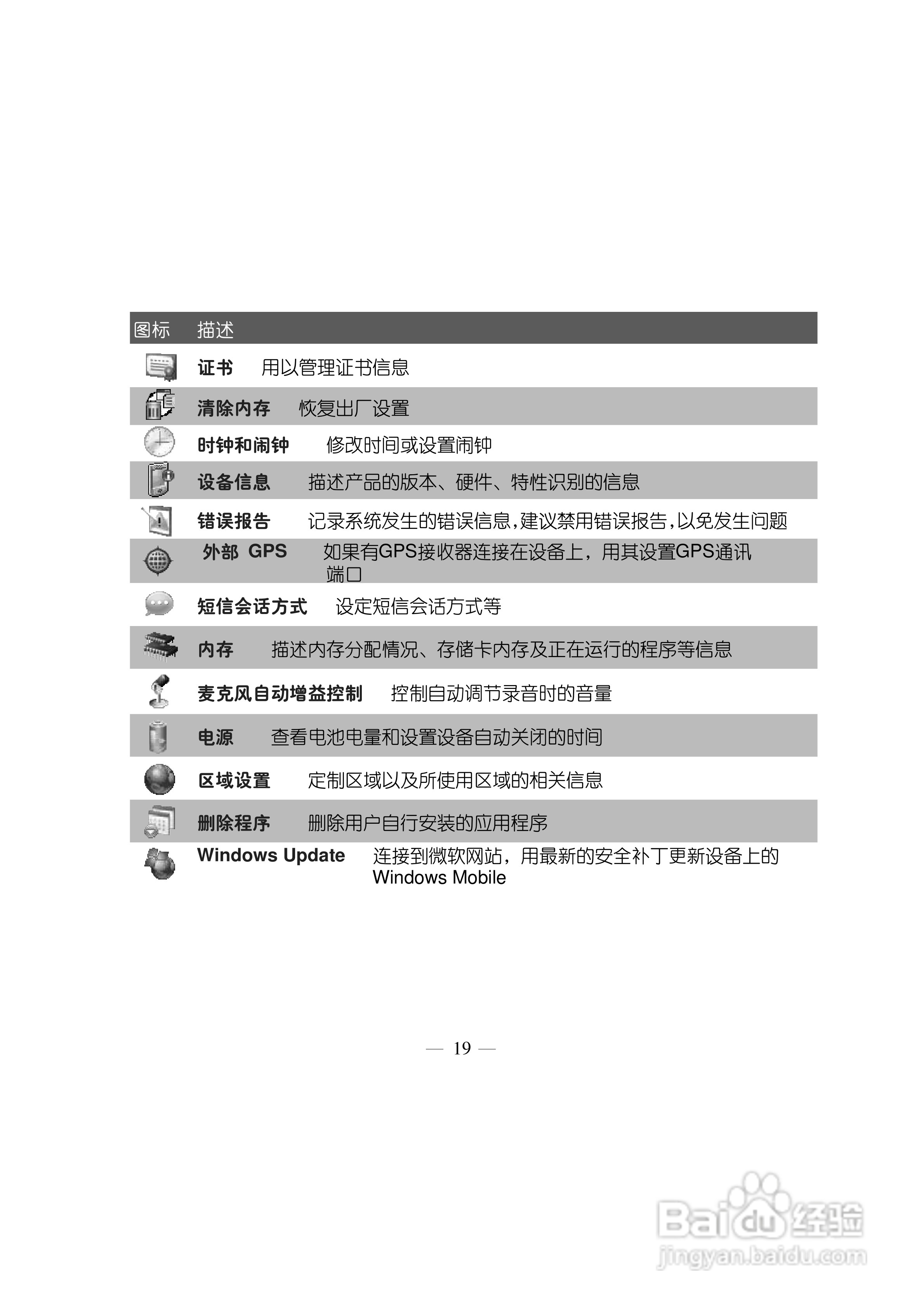 多普达Touch T3238手机使用说明书:[3]