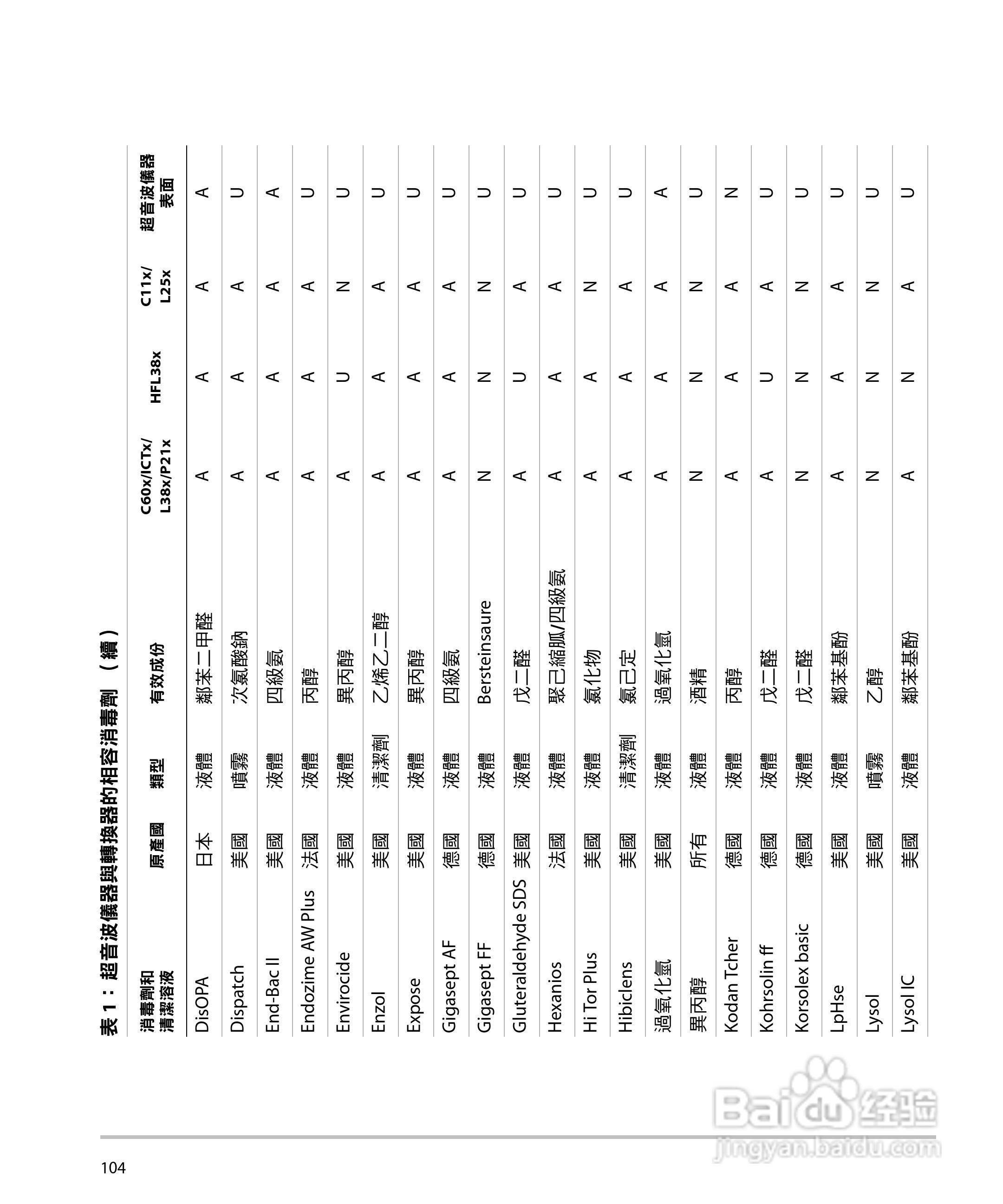 SONOSITE M-TURBO超音波仪器使用手册:[12]