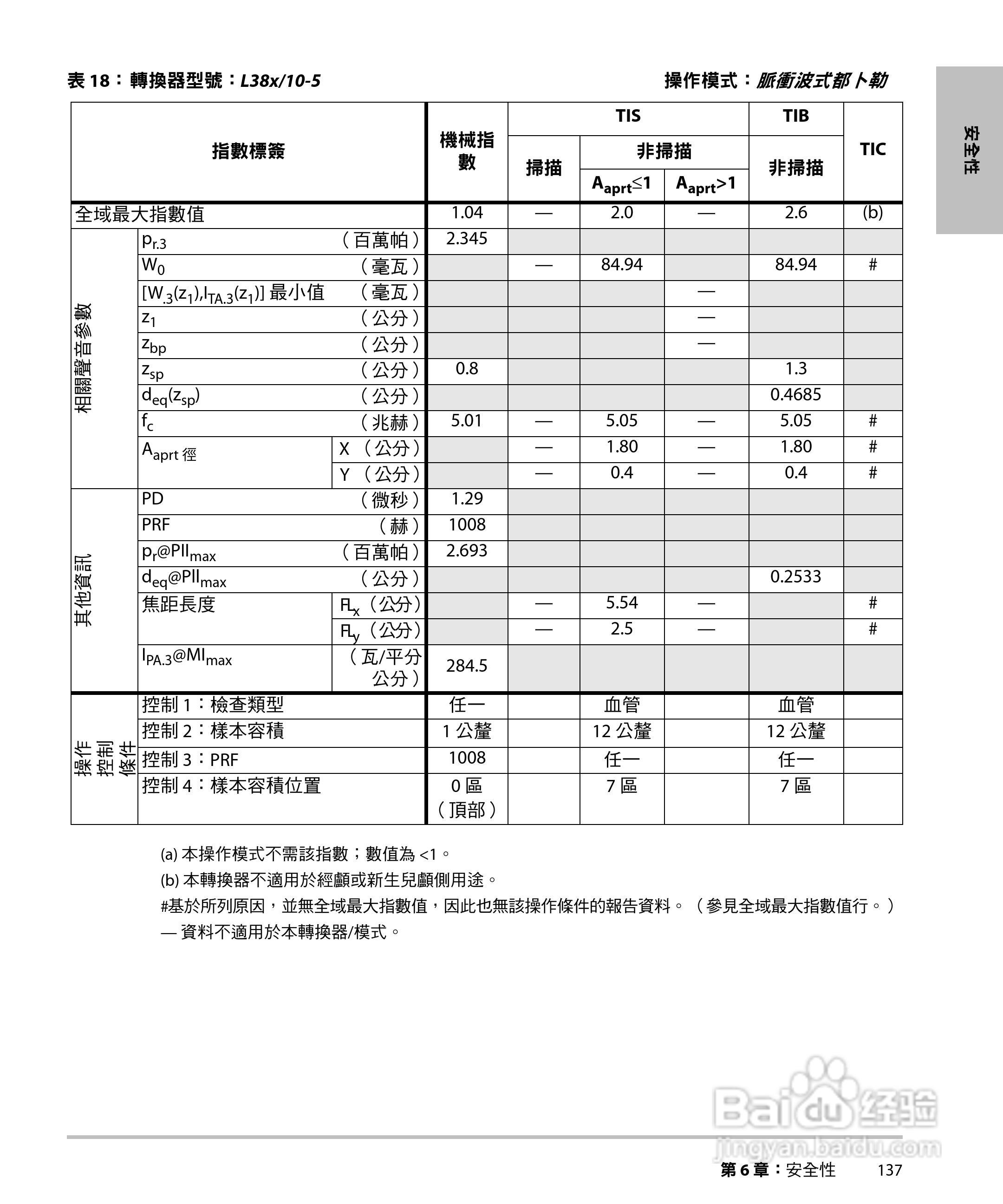 SONOSITE M-TURBO超音波仪器使用手册:[15]