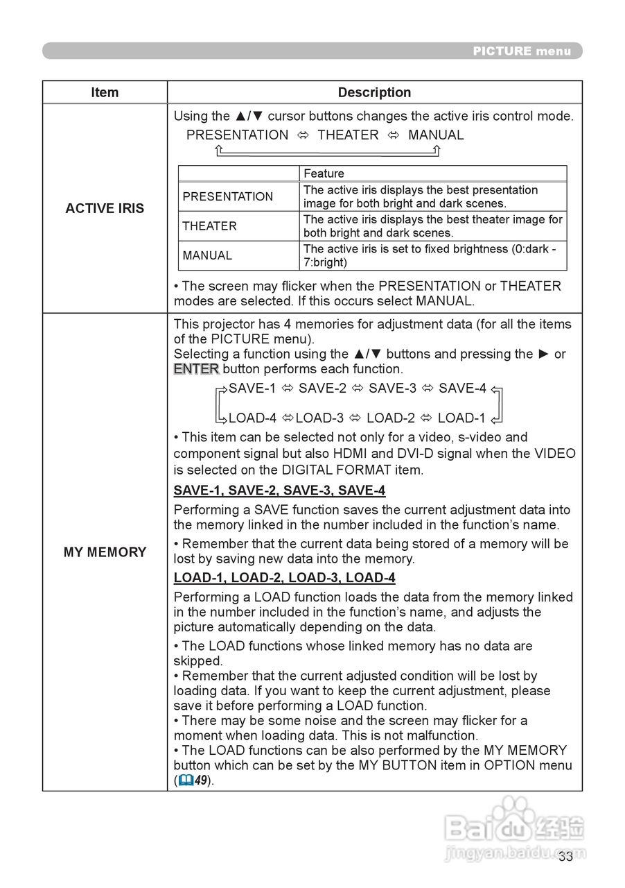 日立CP-SX12000投影机使用说明书:[4]