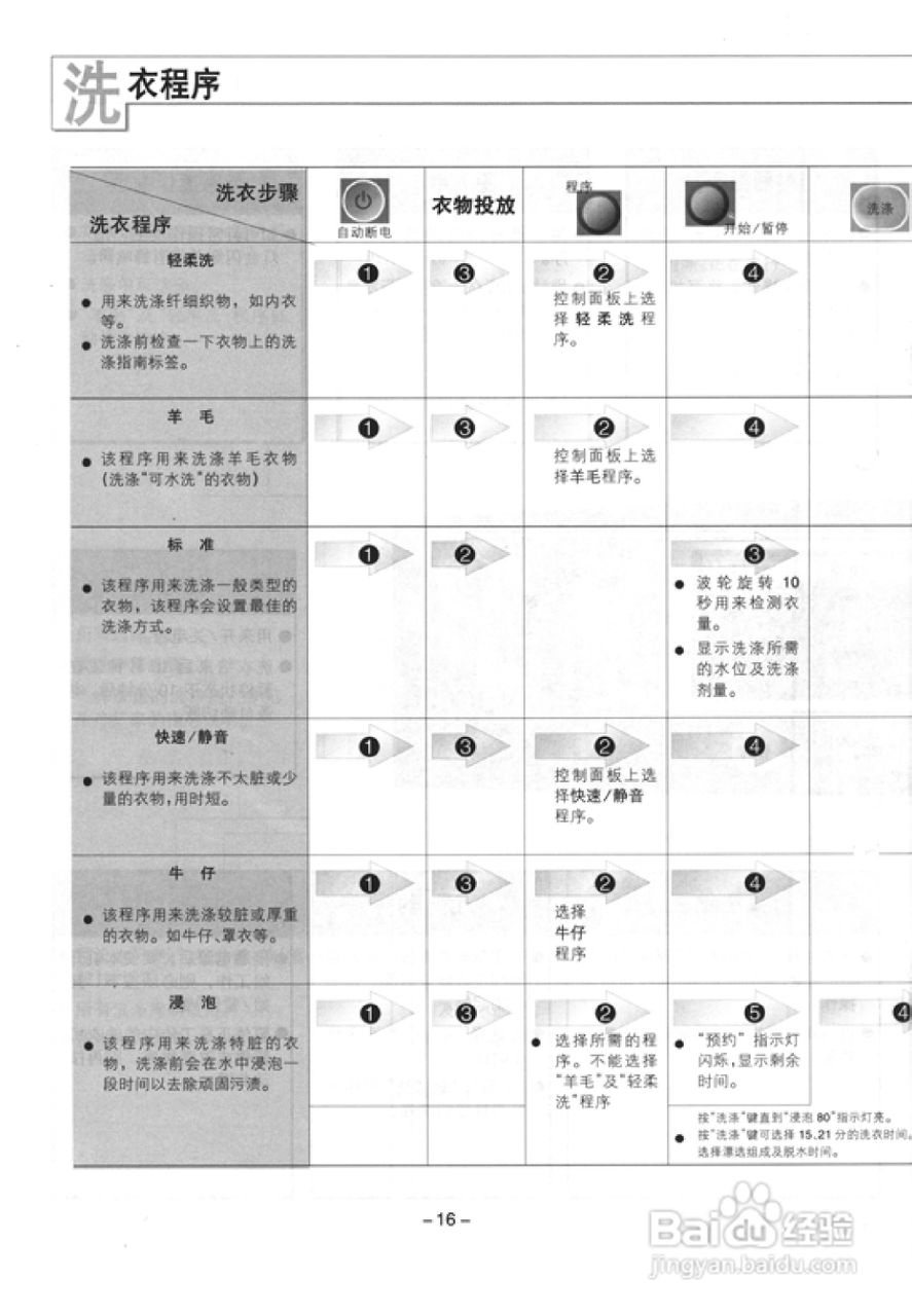 乐金洗衣机XQB110-13SA说明书:[2]