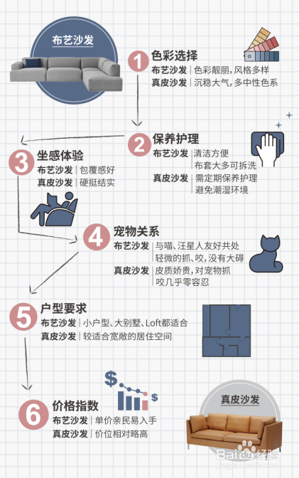 【珍藏版干货】剪刀石头布家居沙发挑选指南