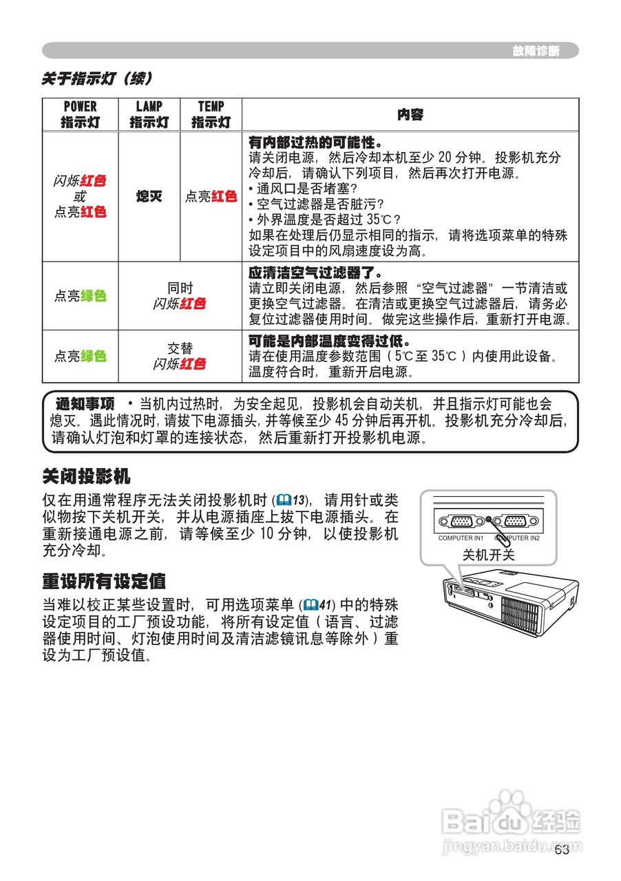 日立 MPJ1投影机说明书:[7]