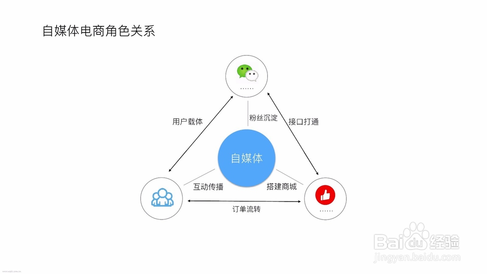 自媒体靠什么赚钱,自媒体赚钱原理广告收益规则