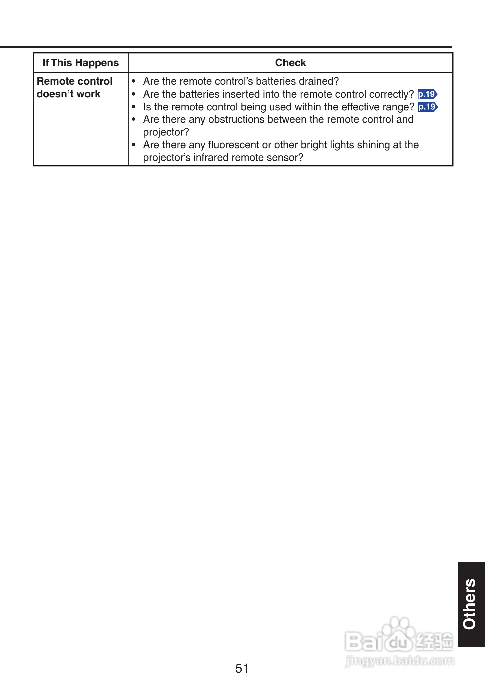理光PJ X3241投影机使用说明书:[6]