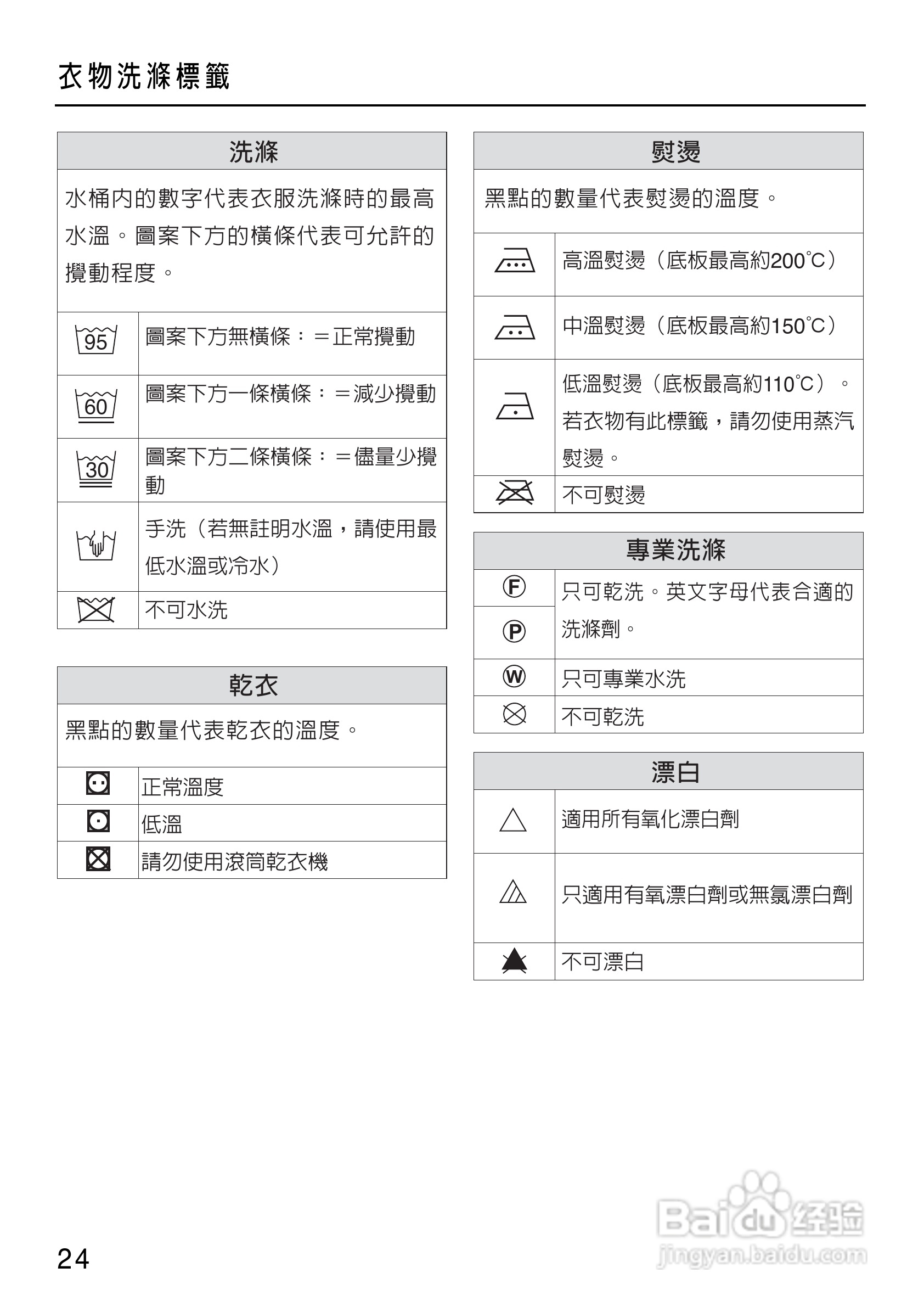 美诺Miele洗衣机W1714用说明书:[3]