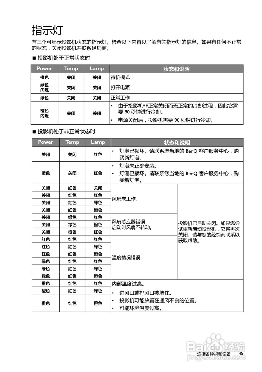 明基W7000投影机使用说明书:[5]