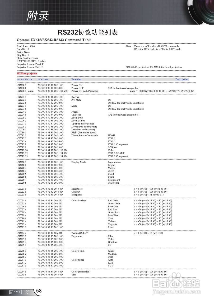 Optoma奥图码EX615投影机使用说明书:[6]