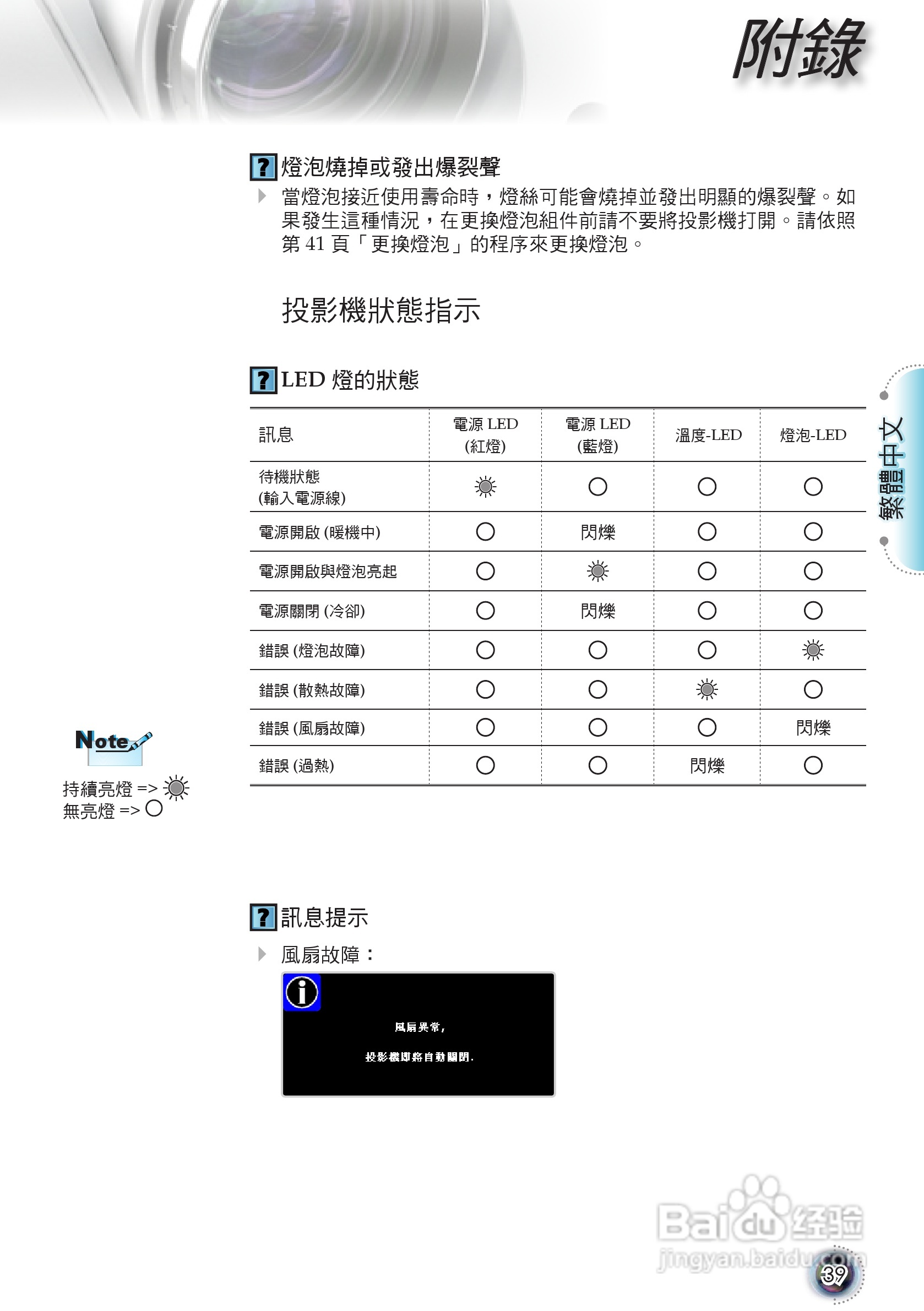 Optoma奥图码HD80-LV投影机使用说明书:[4]