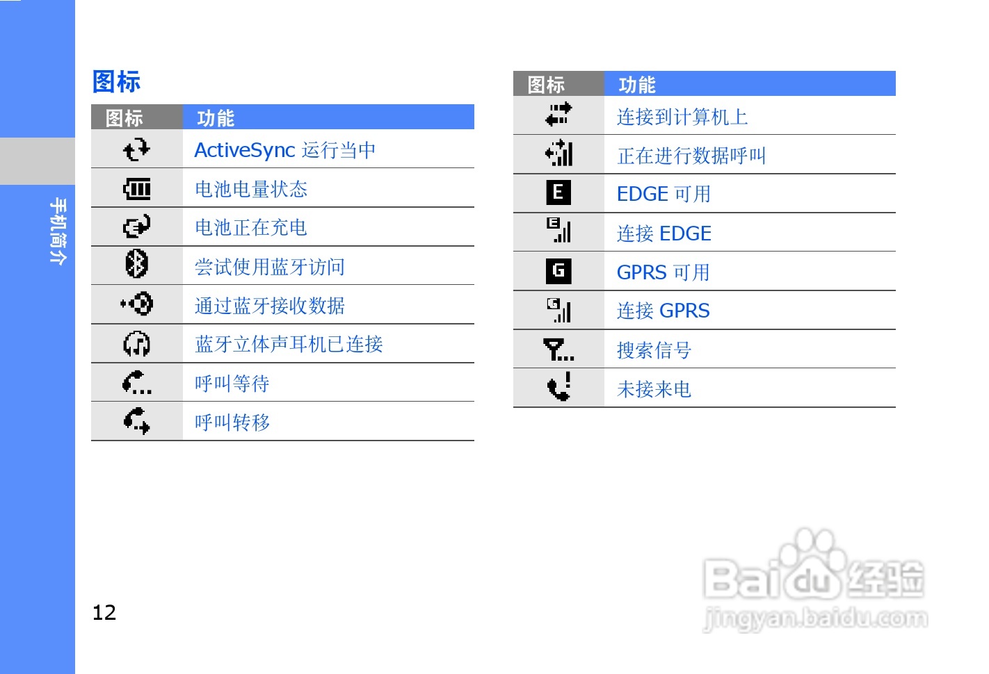三星SGH-i908E手机使用说明书:[2]
