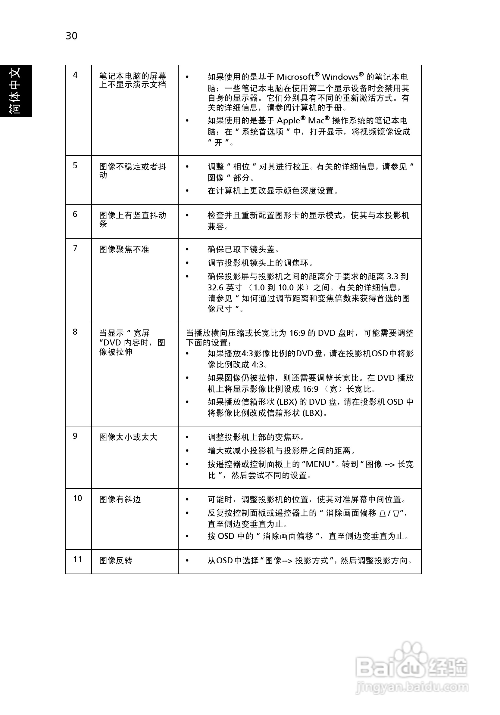 宏基H9500投影使用说明书:[4]