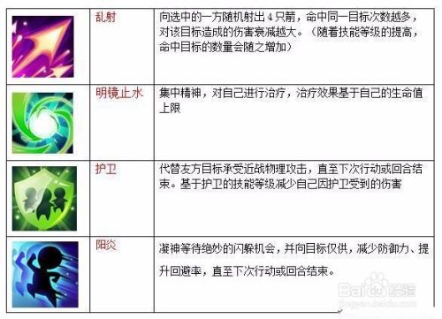 魔力宝贝弓手怎么加点 百度经验