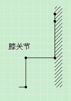 如何对膝盖日常养护---简图解