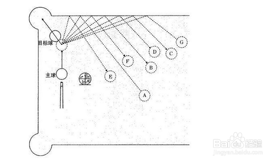 台球该怎么打