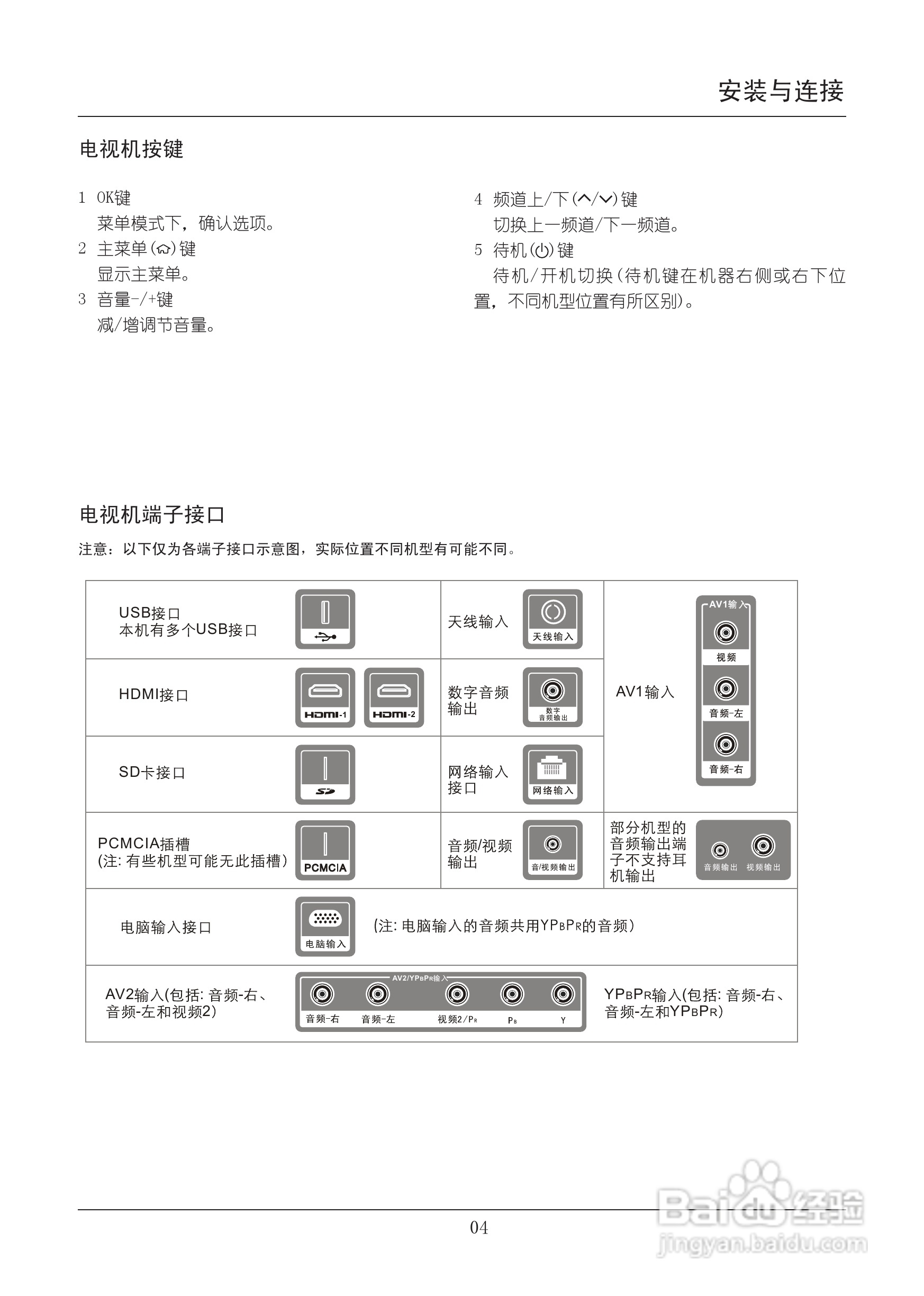 tclxqg65q100使用图解图片