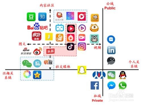 新手如何做好自媒体,新手做好自媒体方法