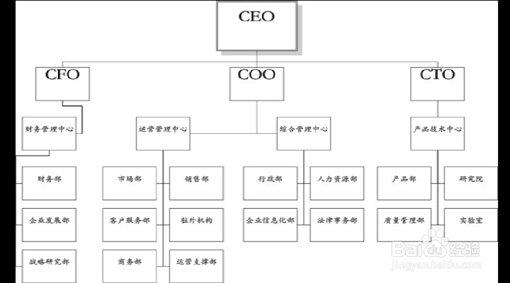 如何写好一份企划书找到风投,必要的有几点